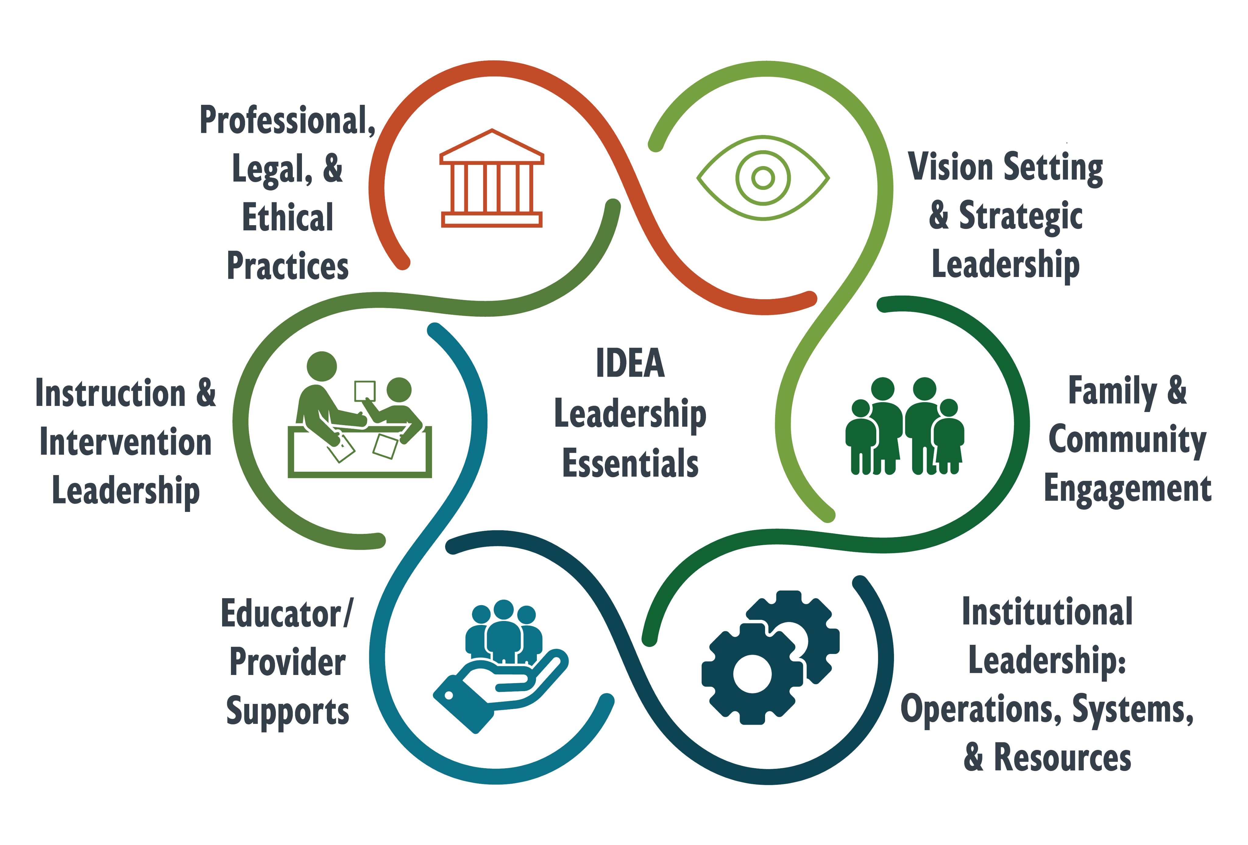 Lead Essential Graphic